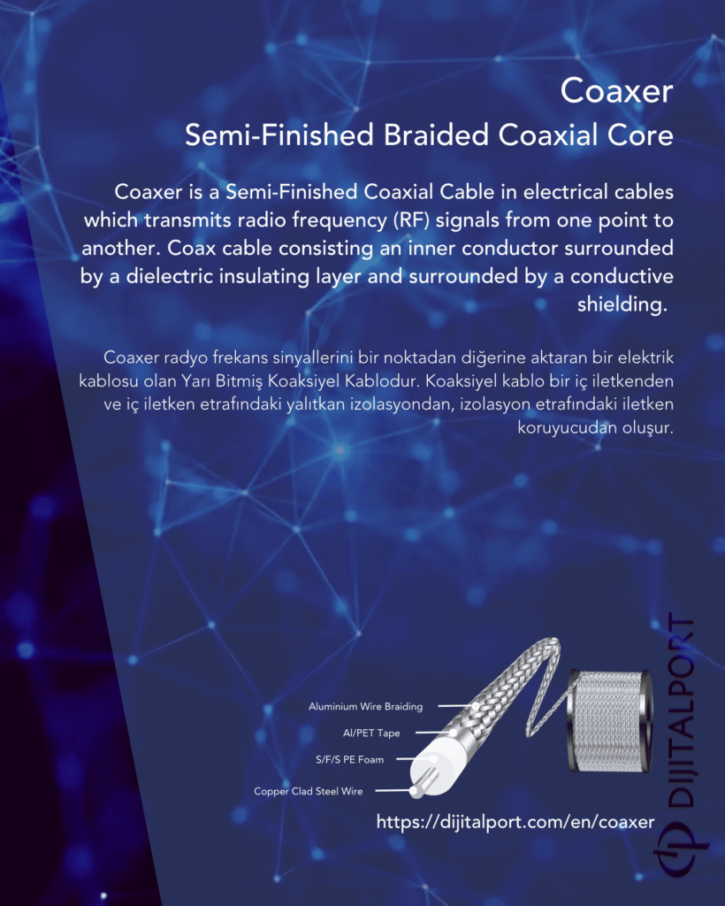 Coaxer Semi-Finished Braided Coaxial Core